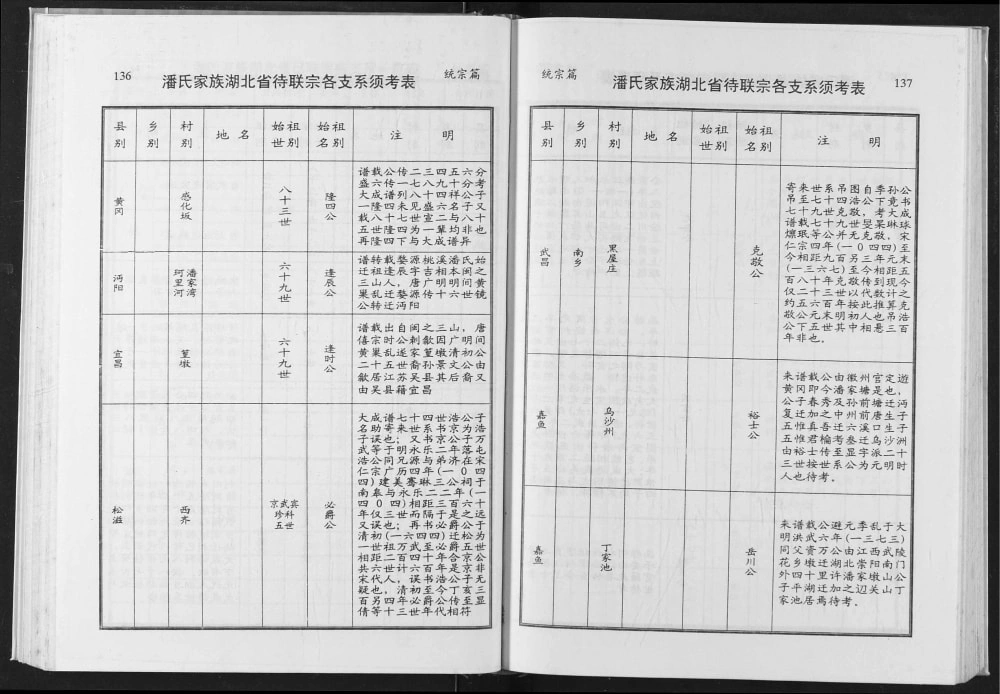 图片[7]-湖北省潘氏家谱（荥阳堂）电子版PDF下载-中华家谱网