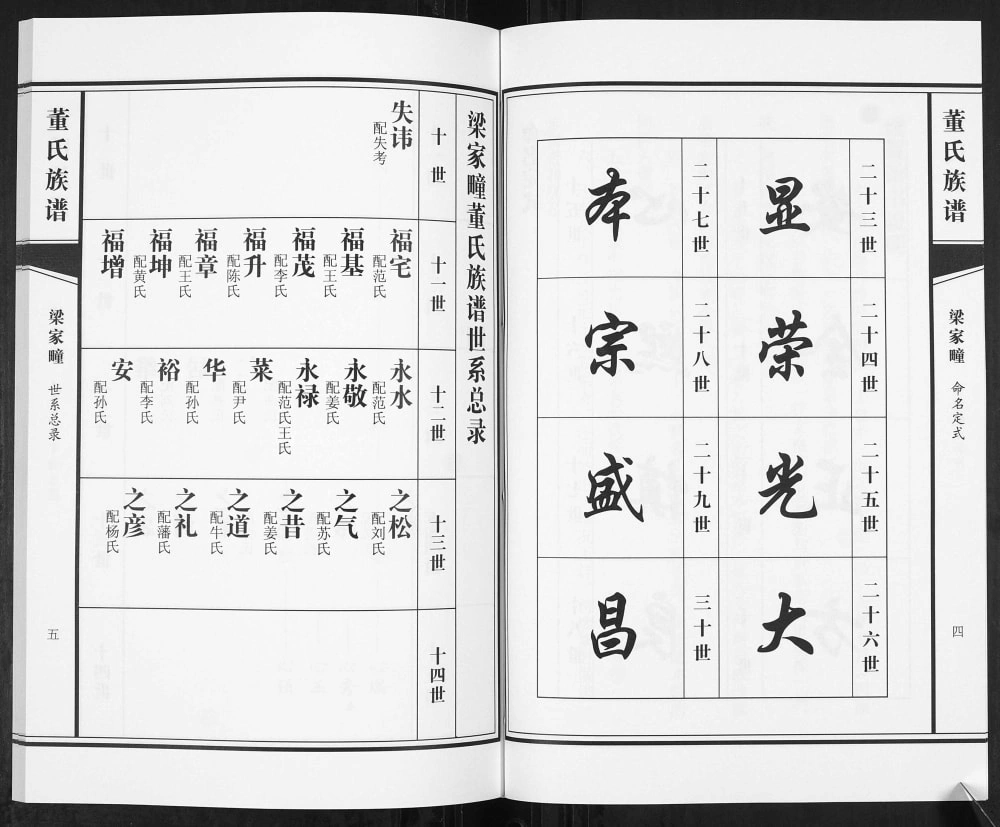 图片[5]-山东青岛即墨华山梁家疃董氏族谱电子版PDF下载-中华家谱网