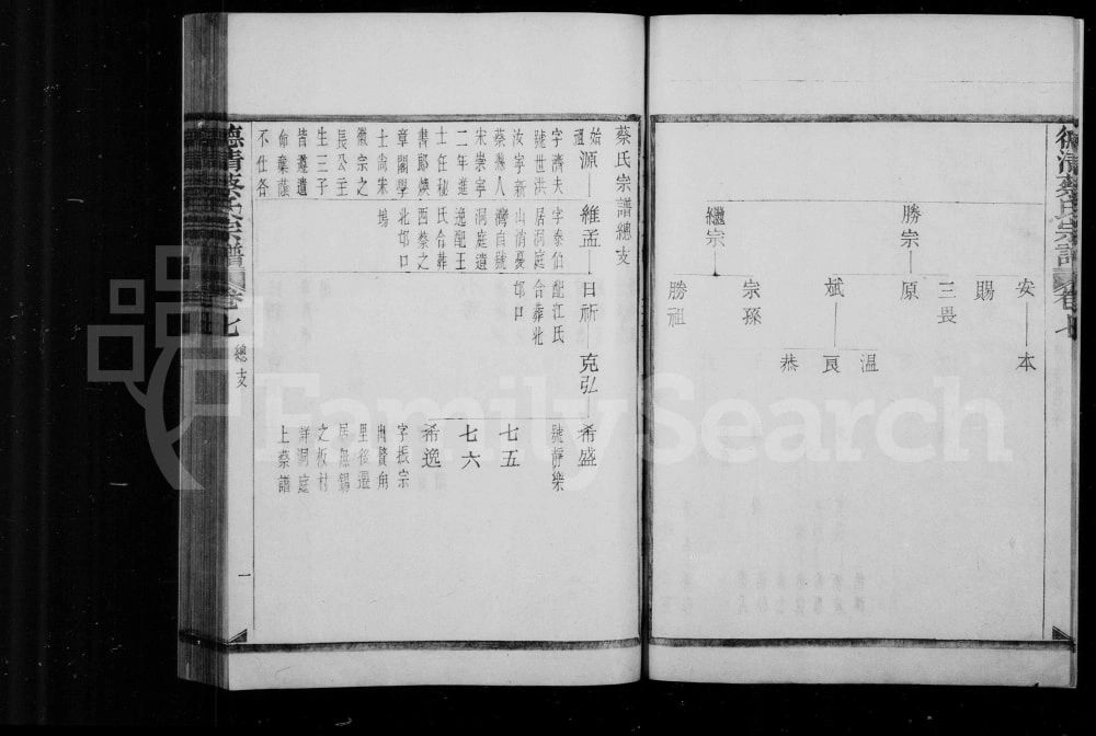 图片[6]-浙江湖州德清蔡氏宗谱电子版PDF下载-中华家谱网