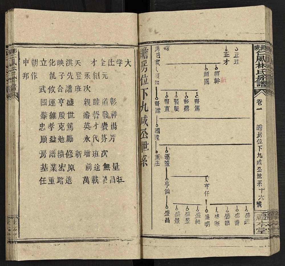 图片[8]-湖南邵东邵阳仁风林氏房谱（礼本堂）电子版PDF下载-中华家谱网