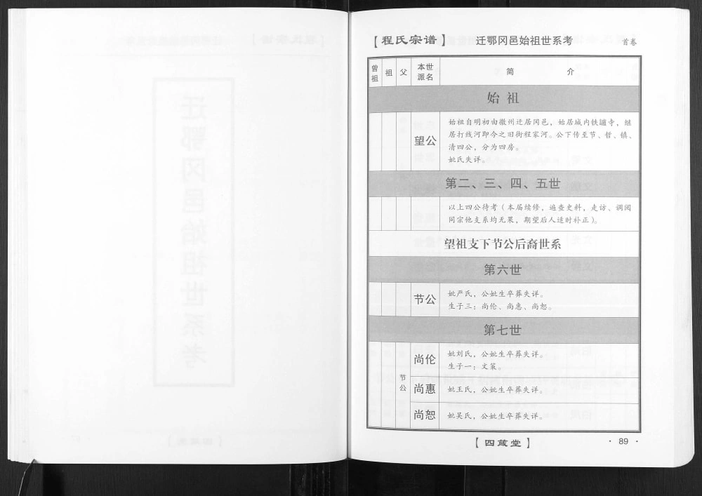 图片[4]-湖北黄冈程氏宗谱（四箴堂）电子版PDF下载-中华家谱网