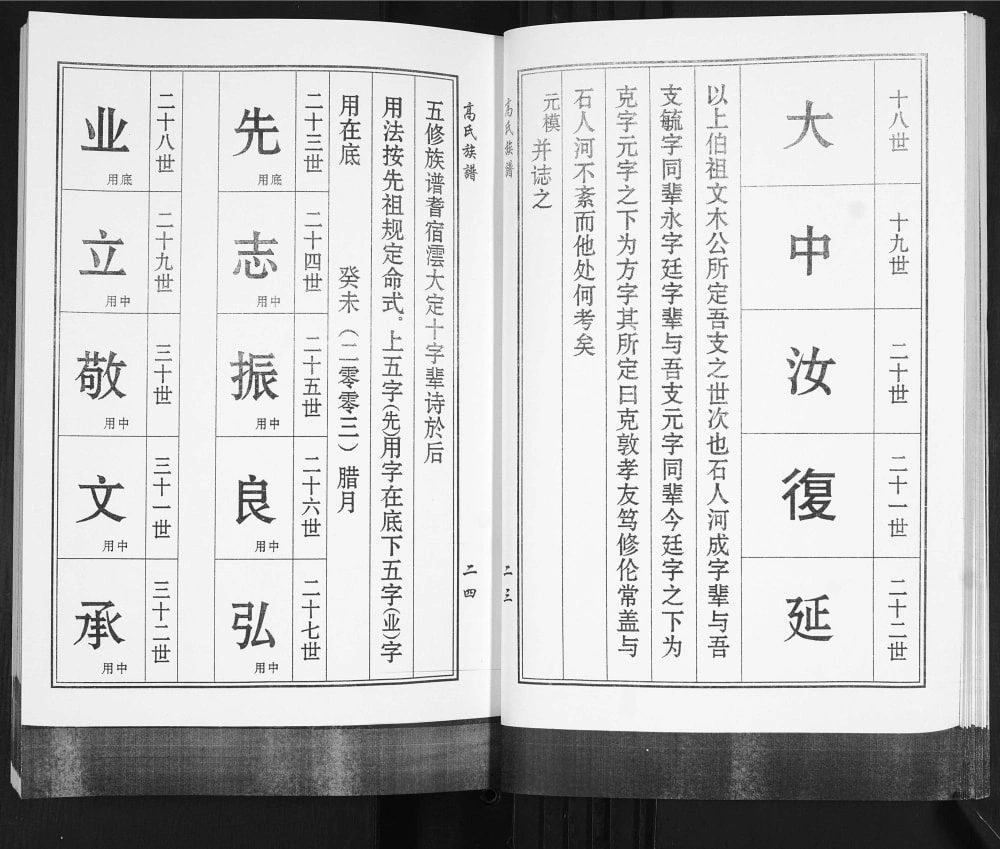 图片[4]-山东青岛即墨区高氏族谱碓臼泊支电子版PDF下载-中华家谱网