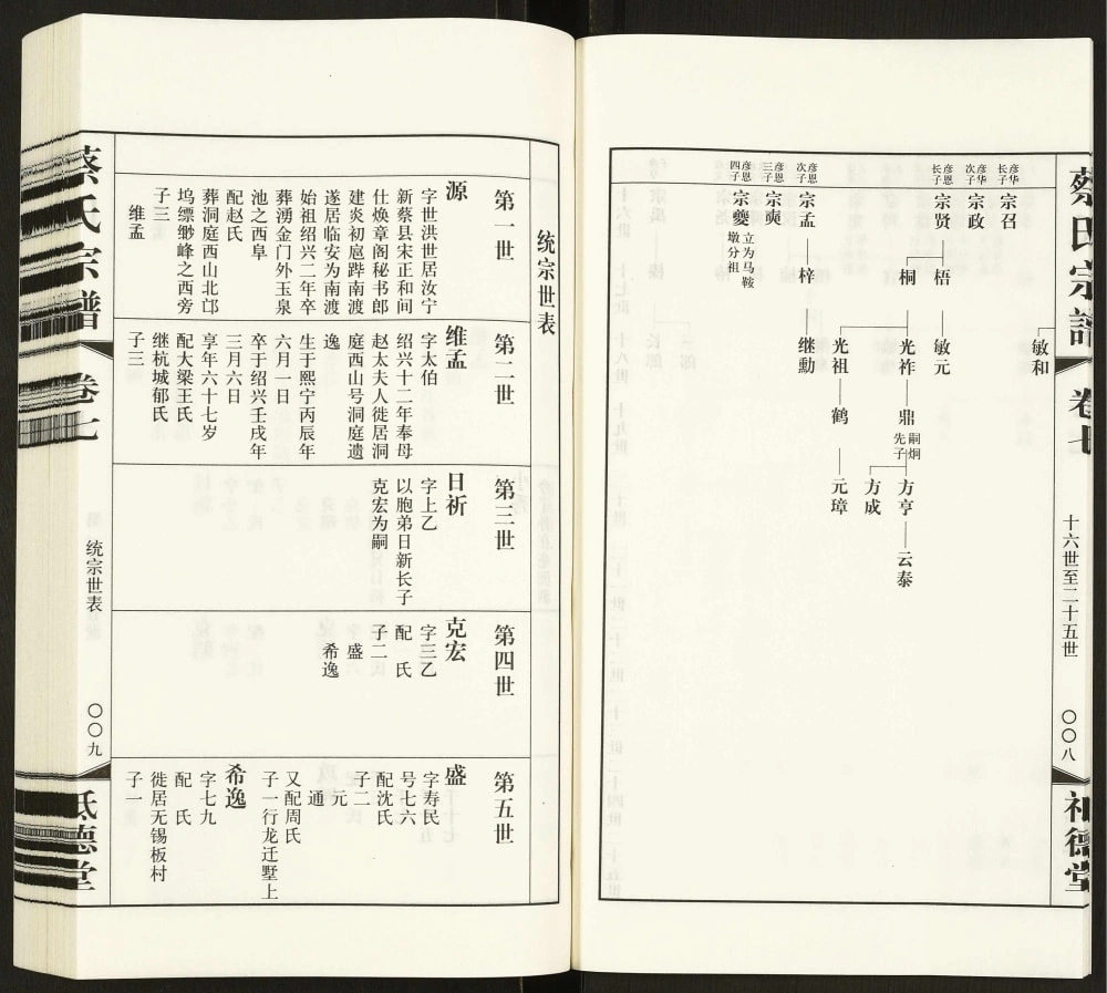 图片[6]-江苏常州武进区毗陵蔡氏宗谱（祗德堂）电子版PDF下载-中华家谱网