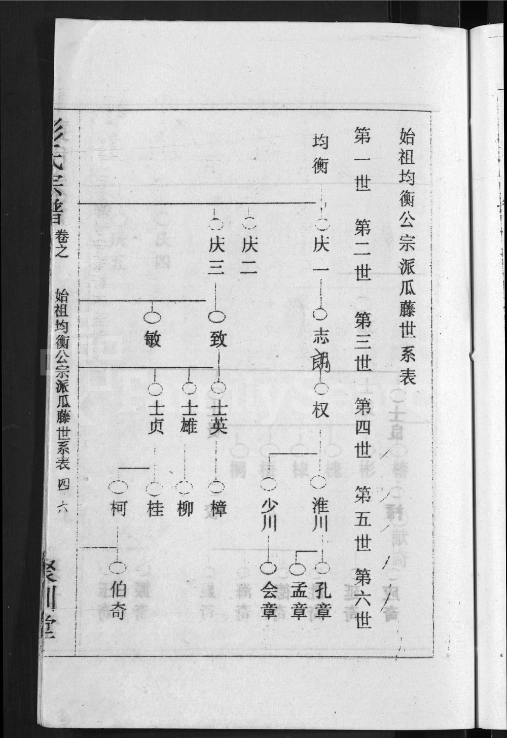 图片[5]-湖北麻城彭氏宗谱（聚训堂）电子版PDF下载-中华家谱网