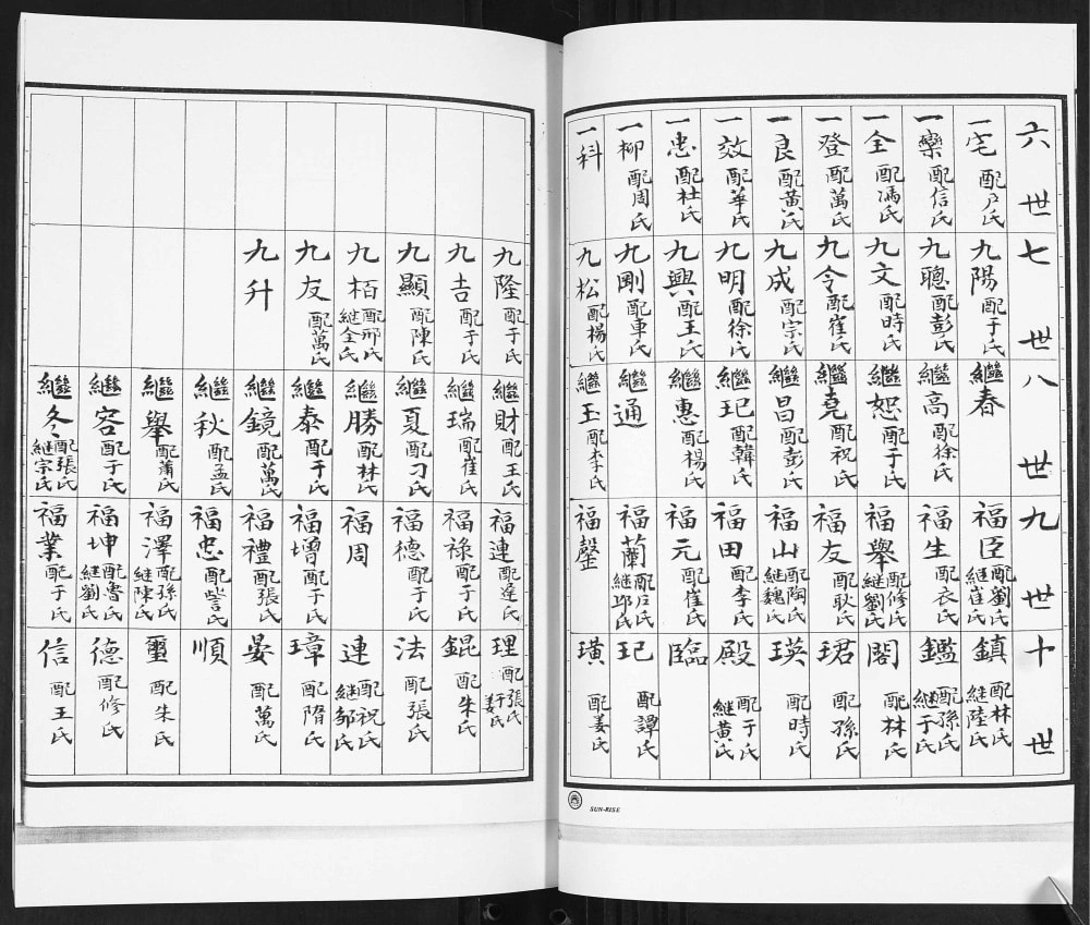 图片[5]-山东青岛即墨南颜武村宋氏族谱电子版PDF下载-中华家谱网