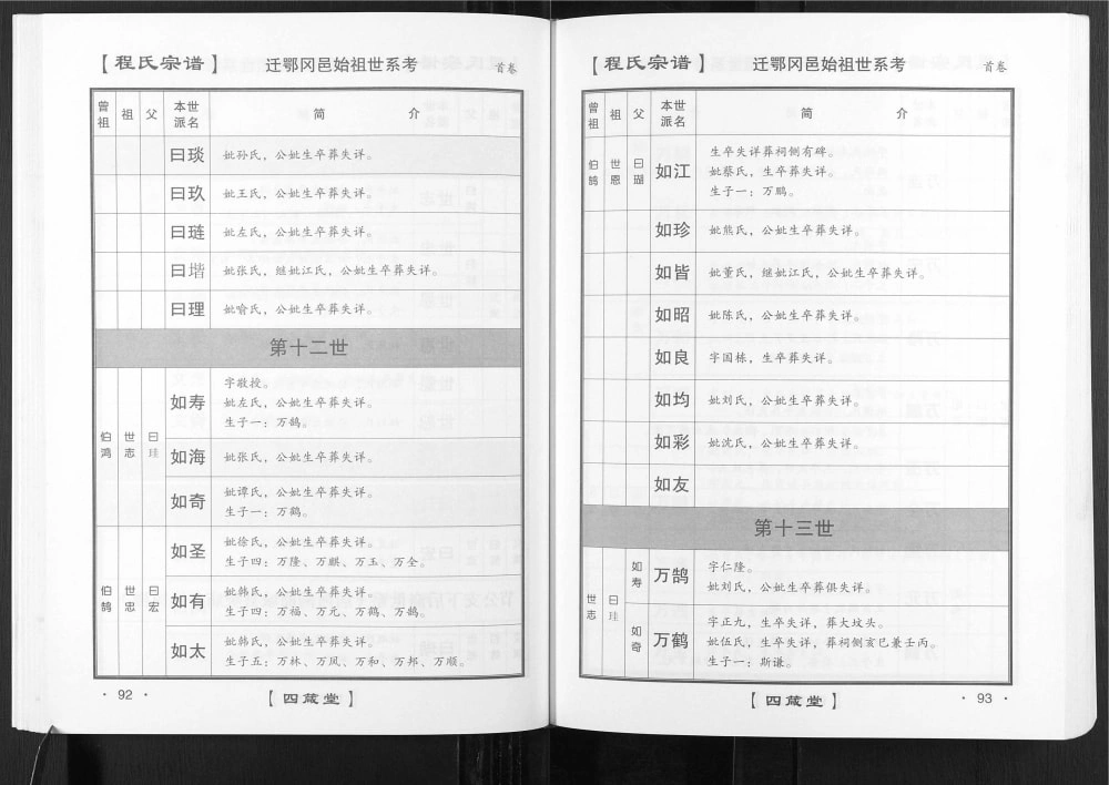 图片[6]-湖北黄冈程氏宗谱（四箴堂）电子版PDF下载-中华家谱网
