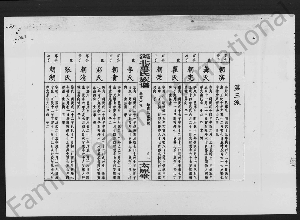 图片[8]-湖南浏阳浏北董氏族谱（太原堂）电子版PDF下载-中华家谱网
