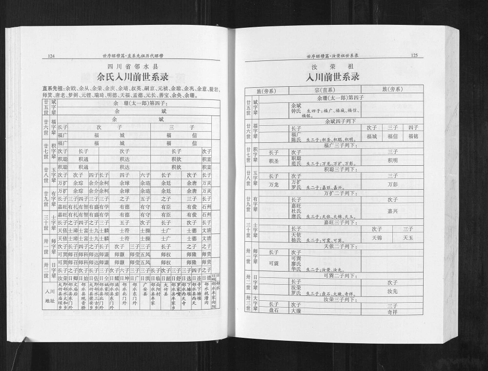 图片[8]-四川广安邻水县余氏族谱电子版PDF下载-中华家谱网