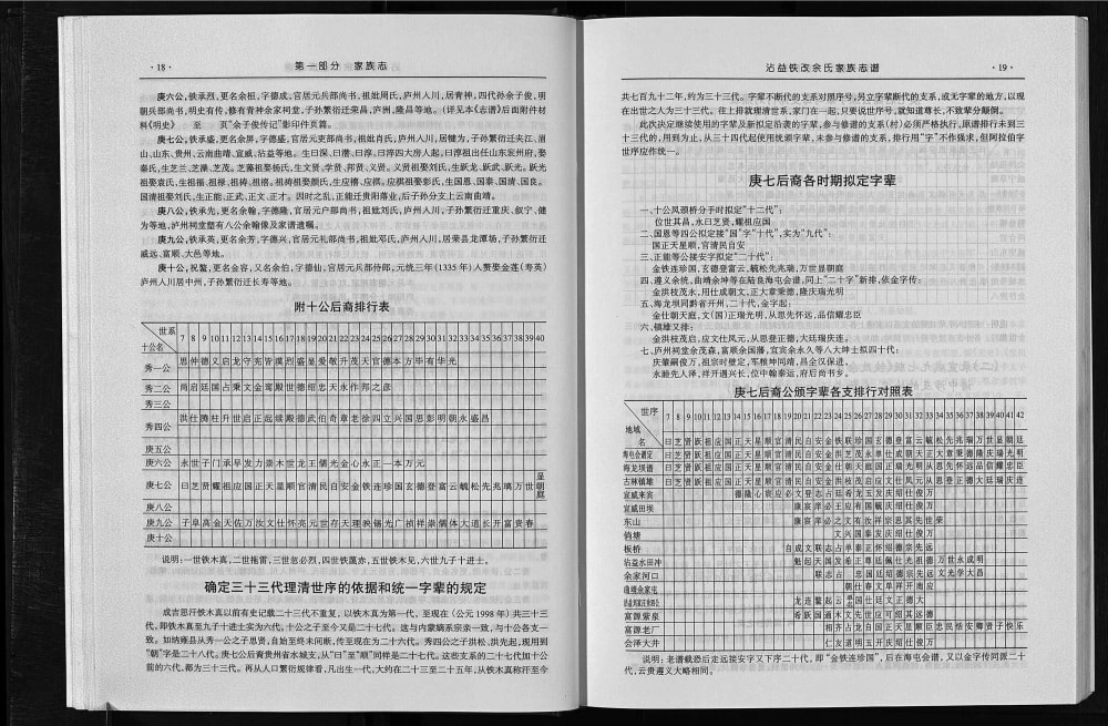 图片[4]-云南曲靖沾益铁改余氏家族志谱电子版PDF下载-中华家谱网