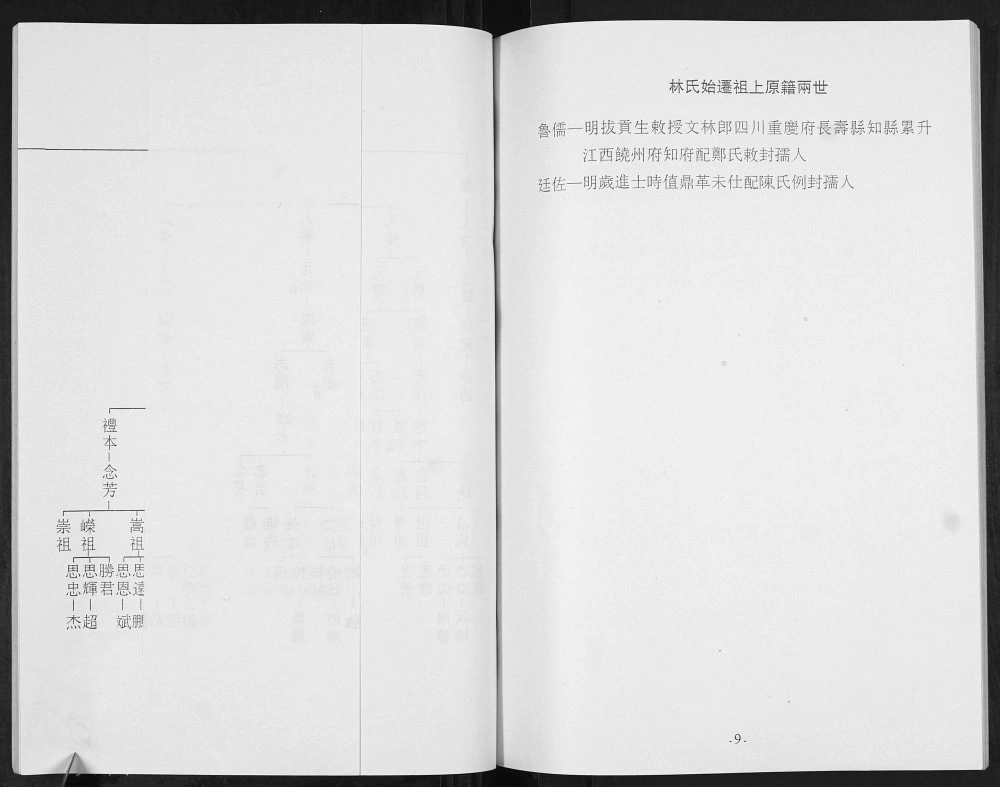 图片[4]-山东青岛即墨刁家疃林氏世谱电子版PDF下载-中华家谱网