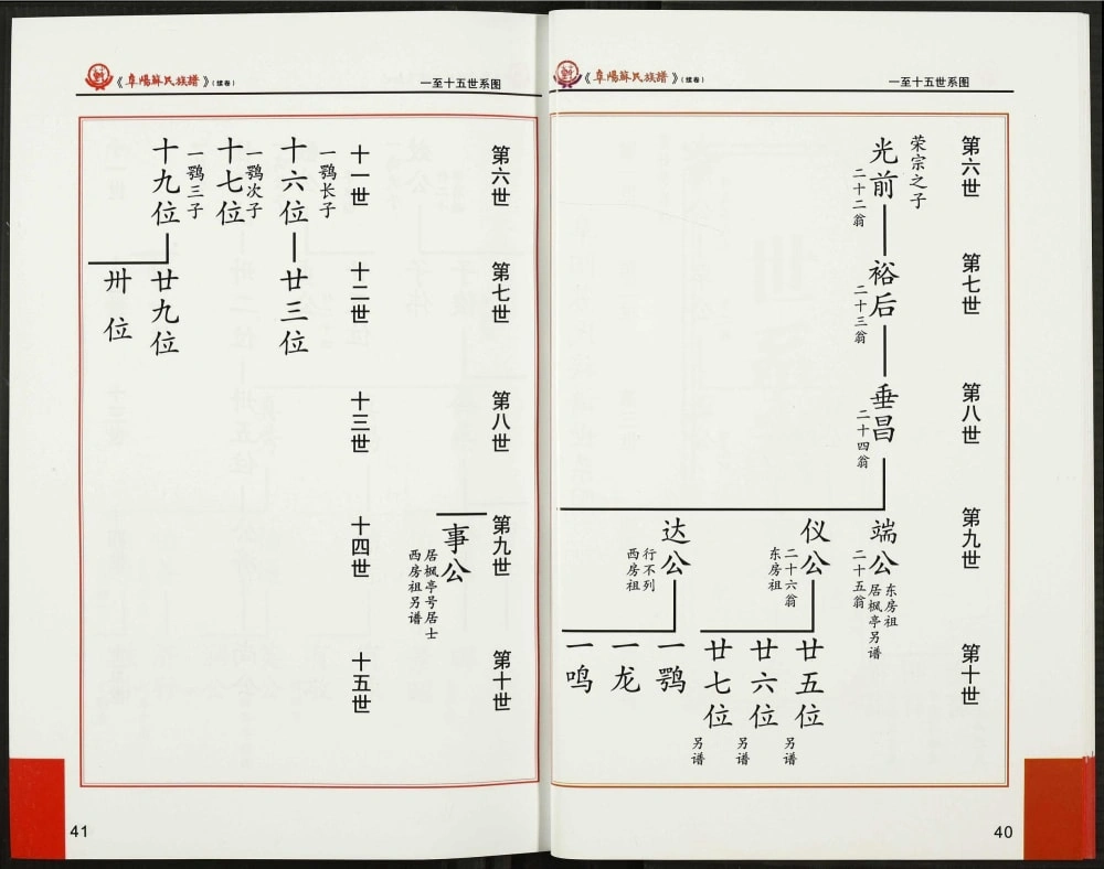 图片[5]-福建南安阜阳苏氏族谱电子版PDF下载-中华家谱网