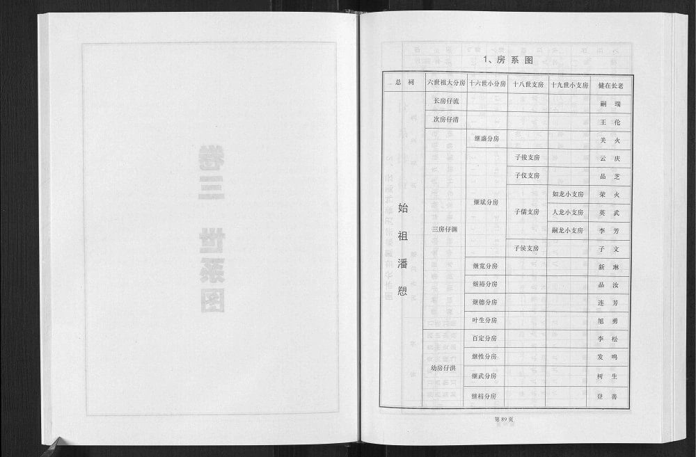 图片[5]-浙江金华武义县潘氏宗谱电子版PDF下载-中华家谱网