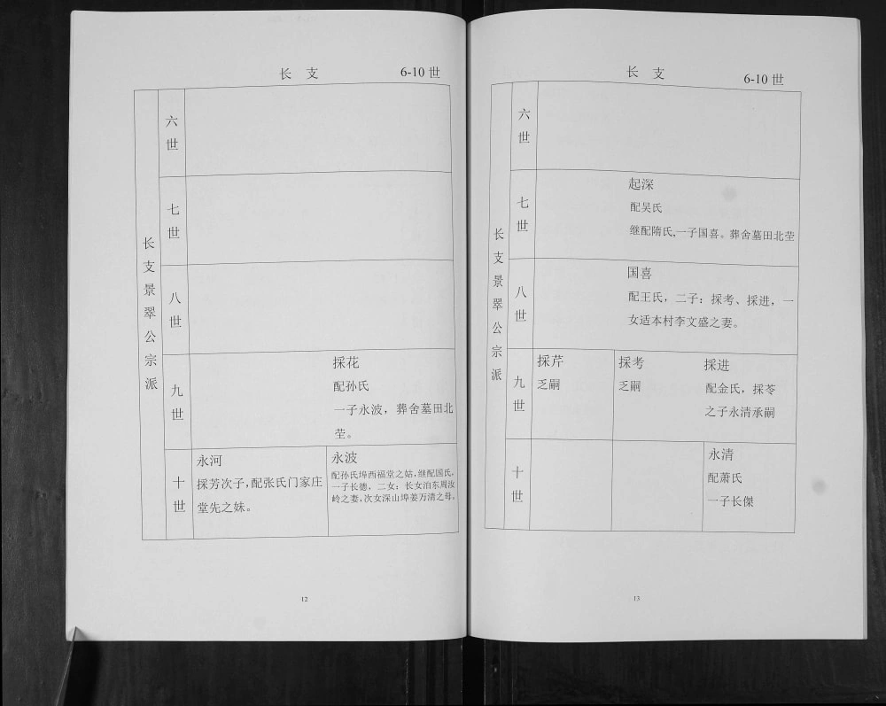 图片[6]-山东青岛即墨龙泉庄于氏宗谱（追远堂）电子版PDF下载-中华家谱网