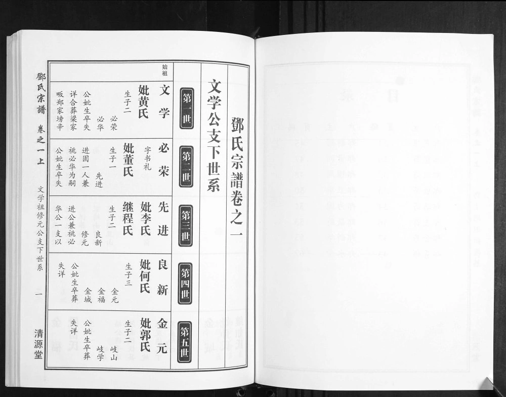 图片[4]-湖北武汉新洲区邓氏宗谱（清源堂）电子版PDF下载-中华家谱网