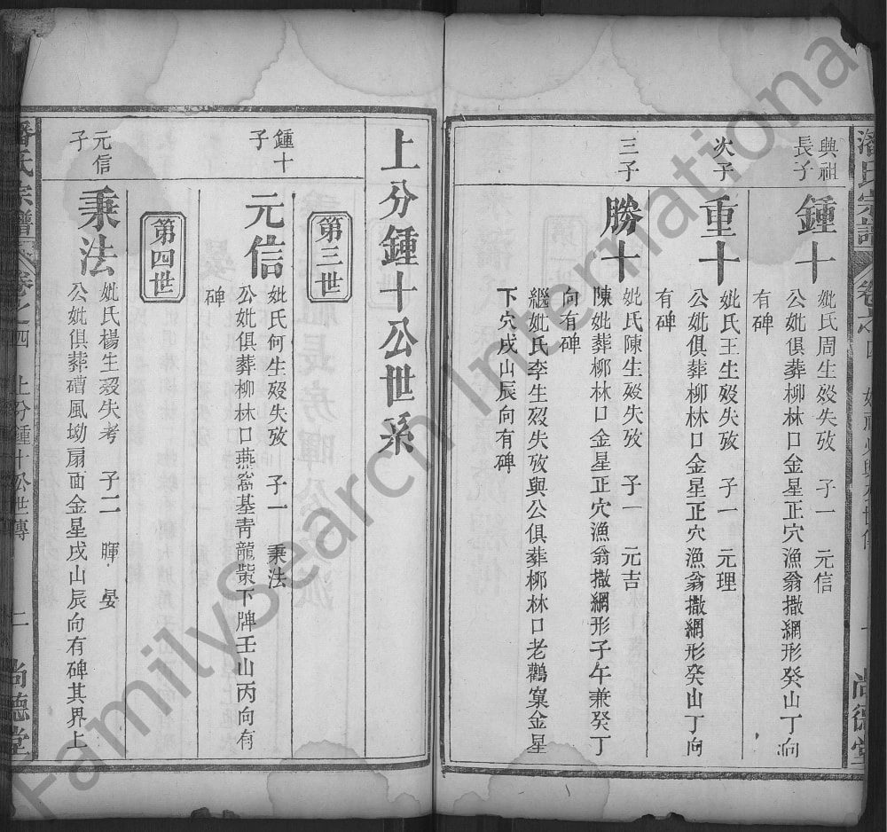 图片[8]-湖北黄冈罗田县潘氏宗谱（尚德堂）电子版PDF下载-中华家谱网