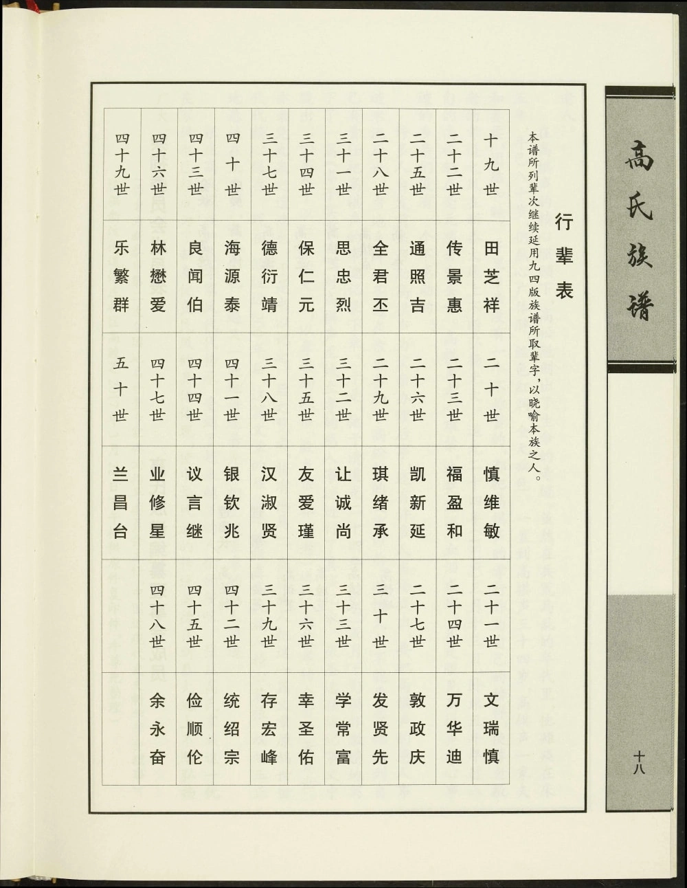 图片[4]-山东新泰高氏族谱电子版PDF下载-中华家谱网