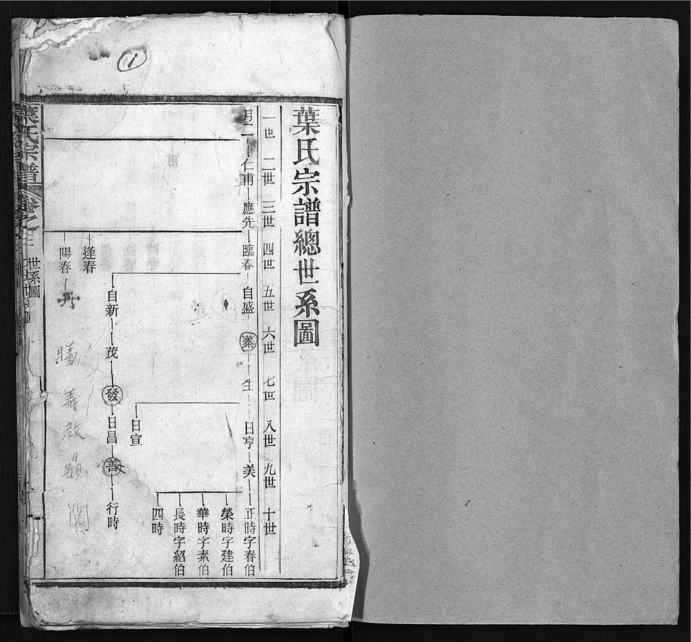 图片[4]-湖北麻城叶氏宗谱电子版PDF下载-中华家谱网