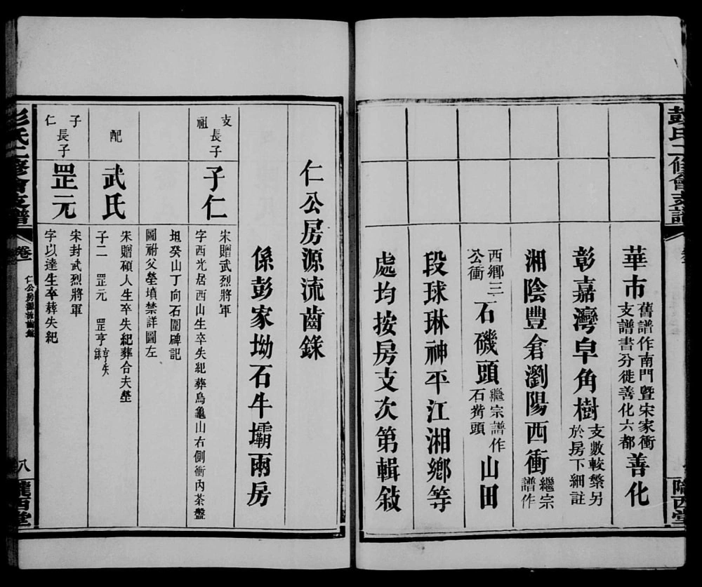 图片[6]-湖南长沙彭氏二修会支谱（陇西堂）电子版PDF下载-中华家谱网