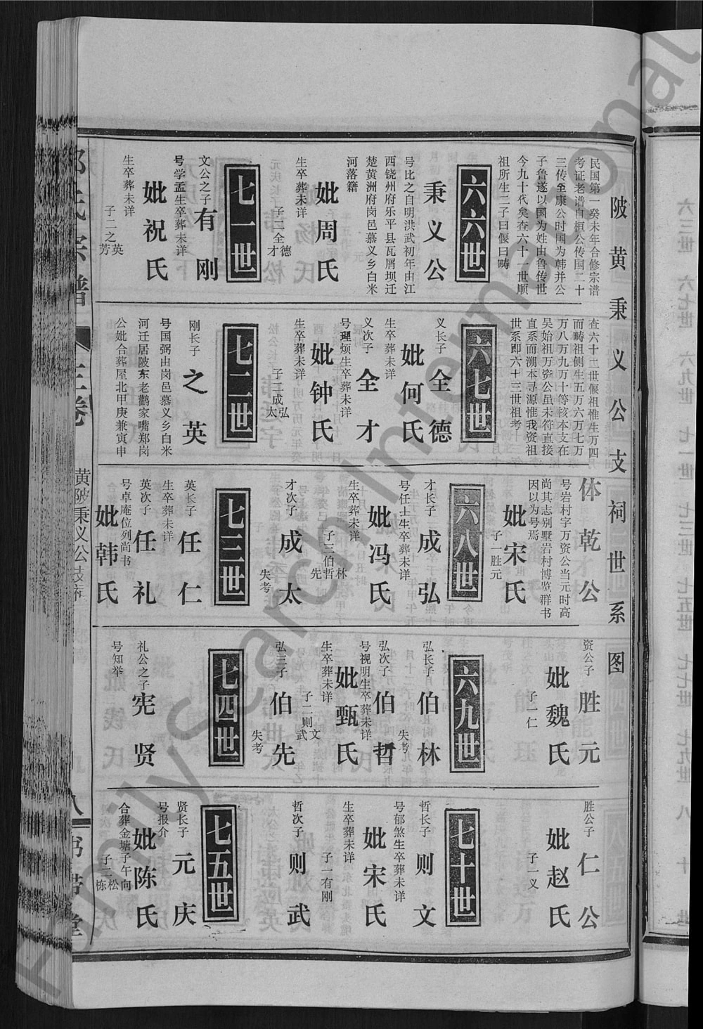 图片[6]-湖北新洲黄陂麻城郑氏宗谱（书带堂）电子版PDF下载-中华家谱网