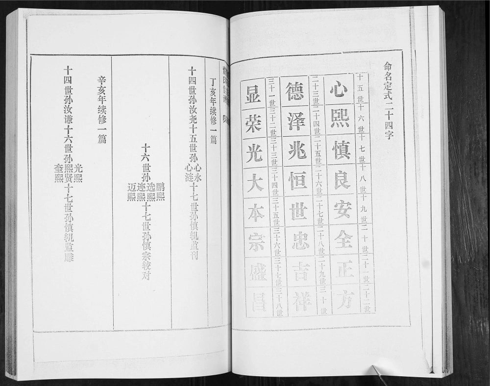 图片[3]-山东青岛即墨牛齐埠董氏世谱电子版PDF下载-中华家谱网