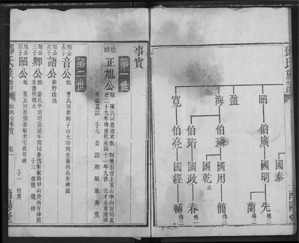 图片[6]-湖北宜都邓氏族谱（南阳堂）电子版PDF下载-中华家谱网