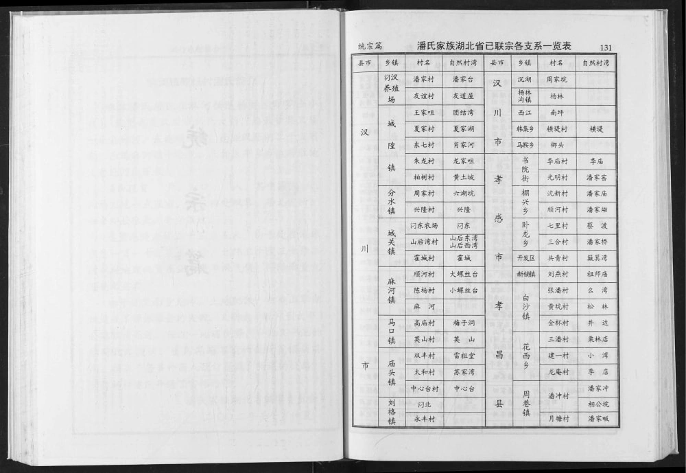 图片[4]-湖北省潘氏家谱（荥阳堂）电子版PDF下载-中华家谱网