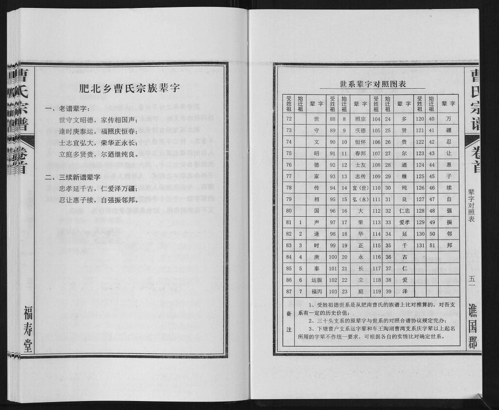 图片[5]-安徽合肥北乡曹氏宗谱（福寿堂）电子版PDF下载-中华家谱网