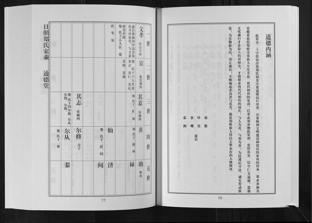 图片[8]-山东日照郑氏家乘（通德堂）电子版PDF下载-中华家谱网