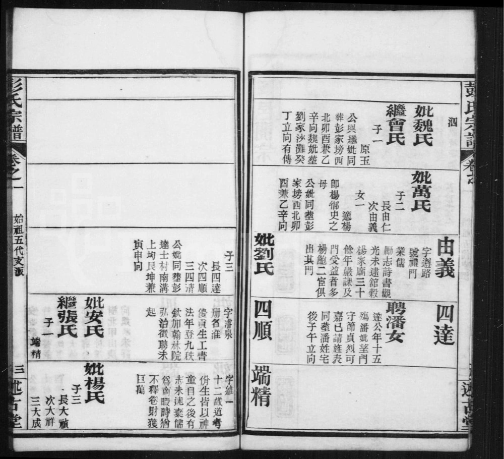 图片[6]-湖北黄冈楚黄彭氏宗谱（述古堂）电子版PDF下载-中华家谱网