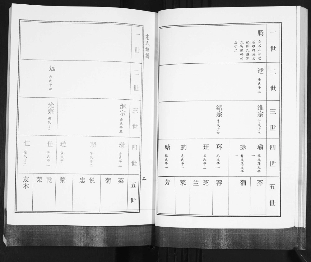 图片[5]-山东青岛即墨区高氏族谱碓臼泊支电子版PDF下载-中华家谱网
