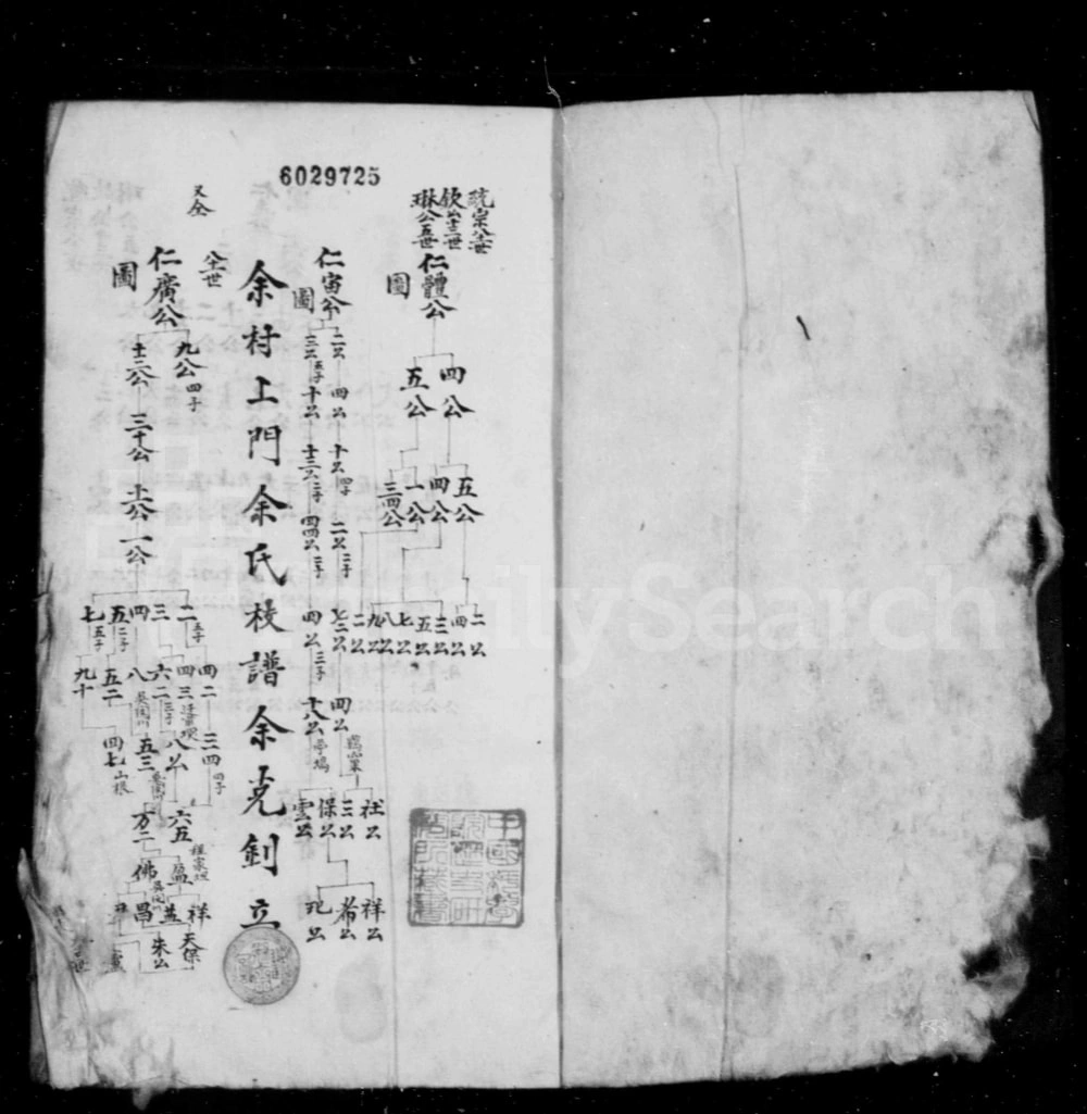 图片[2]-安徽黄山歙县新安余氏世系像谱（敦睦堂）电子版PDF下载-中华家谱网