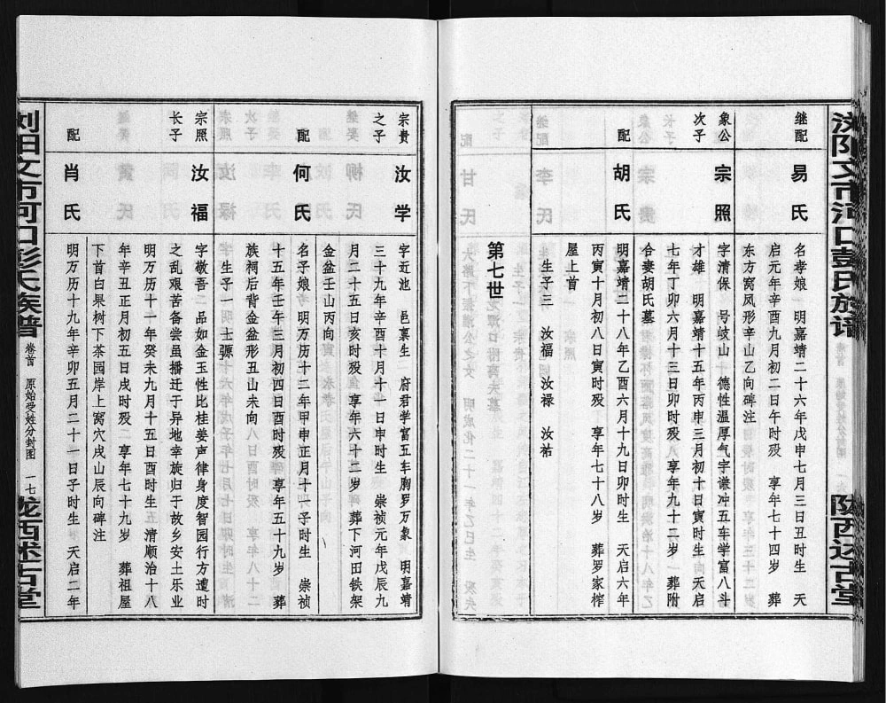 图片[6]-湖南浏阳文市河口彭氏族谱（陇西述古堂）电子版PDF下载-中华家谱网