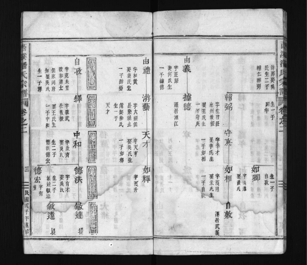 图片[4]-浙江义乌西溪潘氏宗谱电子版PDF下载-中华家谱网