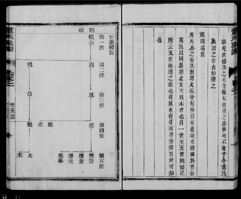 图片[3]-江苏扬州董氏宗谱电子版PDF下载-中华家谱网