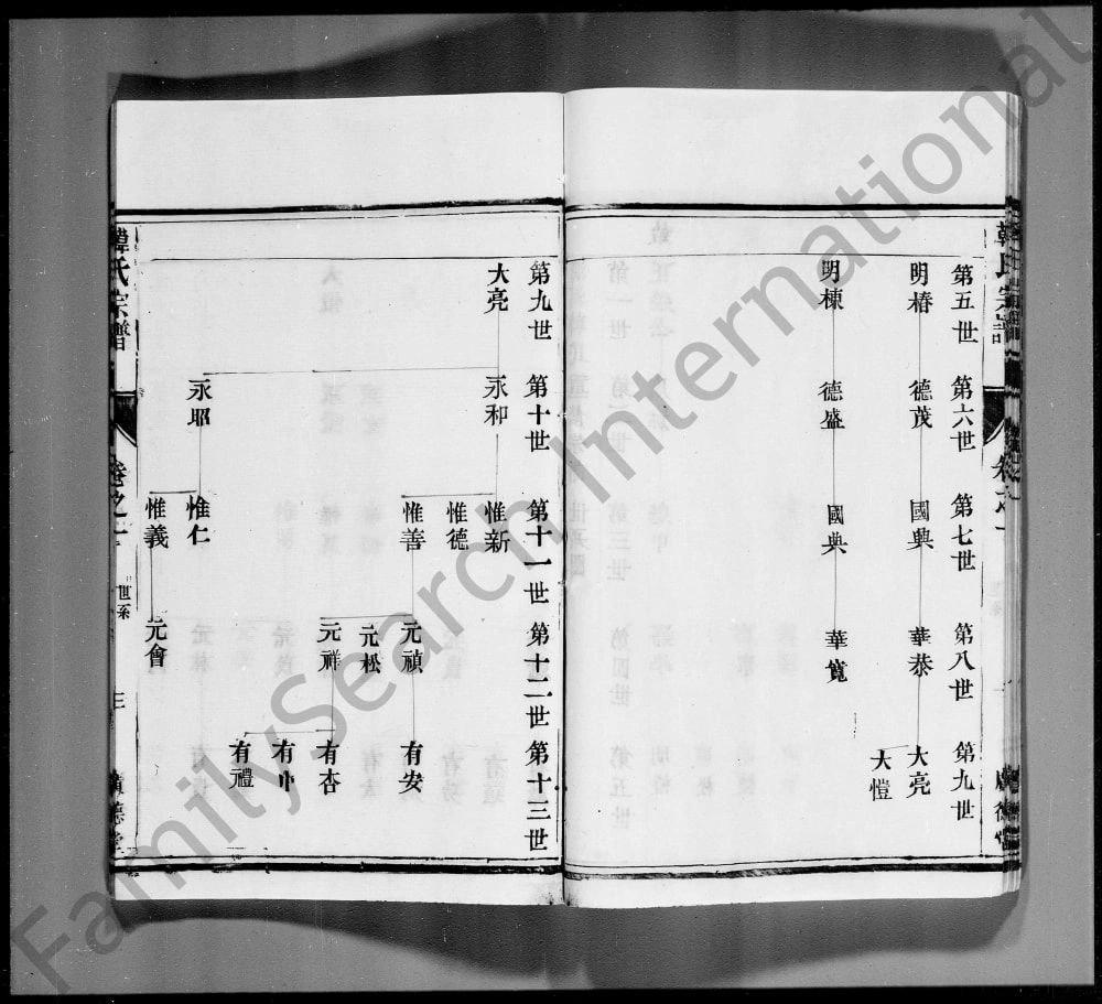 图片[5]-江苏镇江润州大沙韩氏重修宗谱（广德堂）电子版PDF下载-中华家谱网