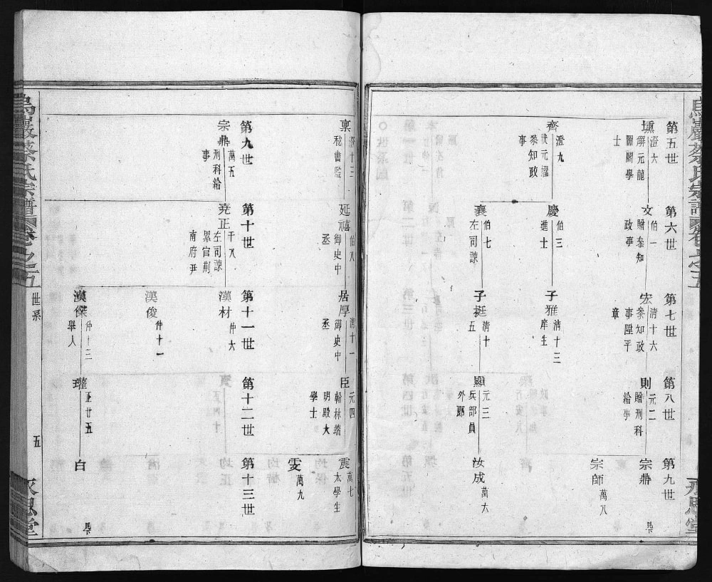 图片[5]-浙江诸暨乌岩蔡氏宗谱（永思堂）电子版PDF下载-中华家谱网