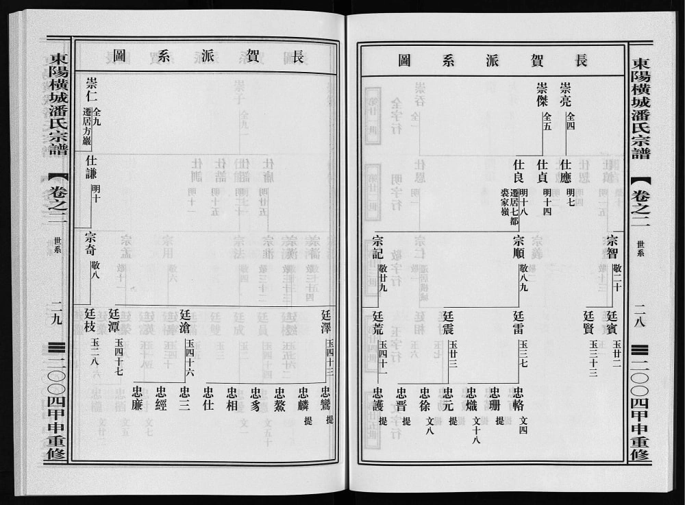 图片[5]-浙江东阳横城潘氏宗谱电子版PDF下载-中华家谱网