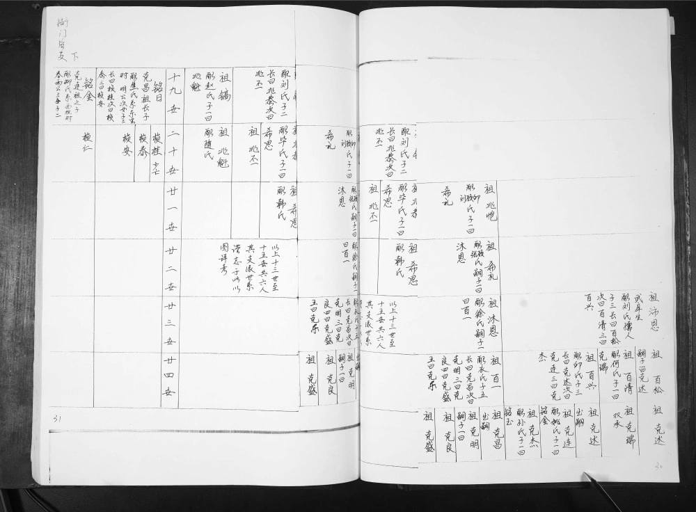 图片[6]-山东青岛即墨冯氏族谱电子版PDF下载-中华家谱网