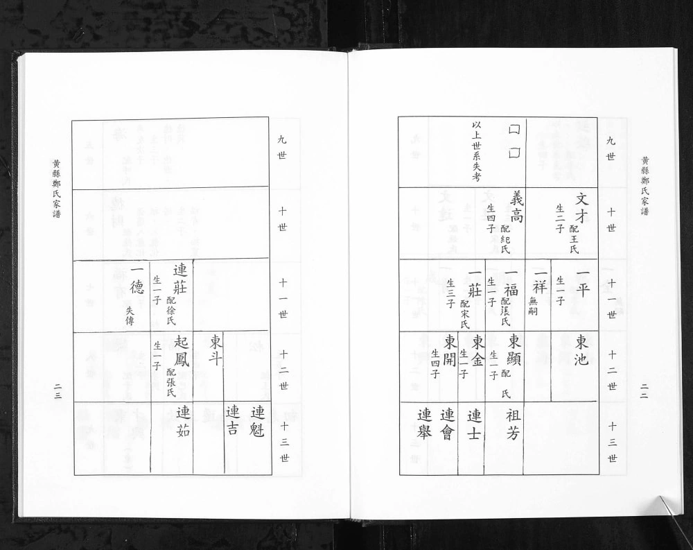图片[7]-山东龙口黄县郑氏家谱电子版PDF下载-中华家谱网