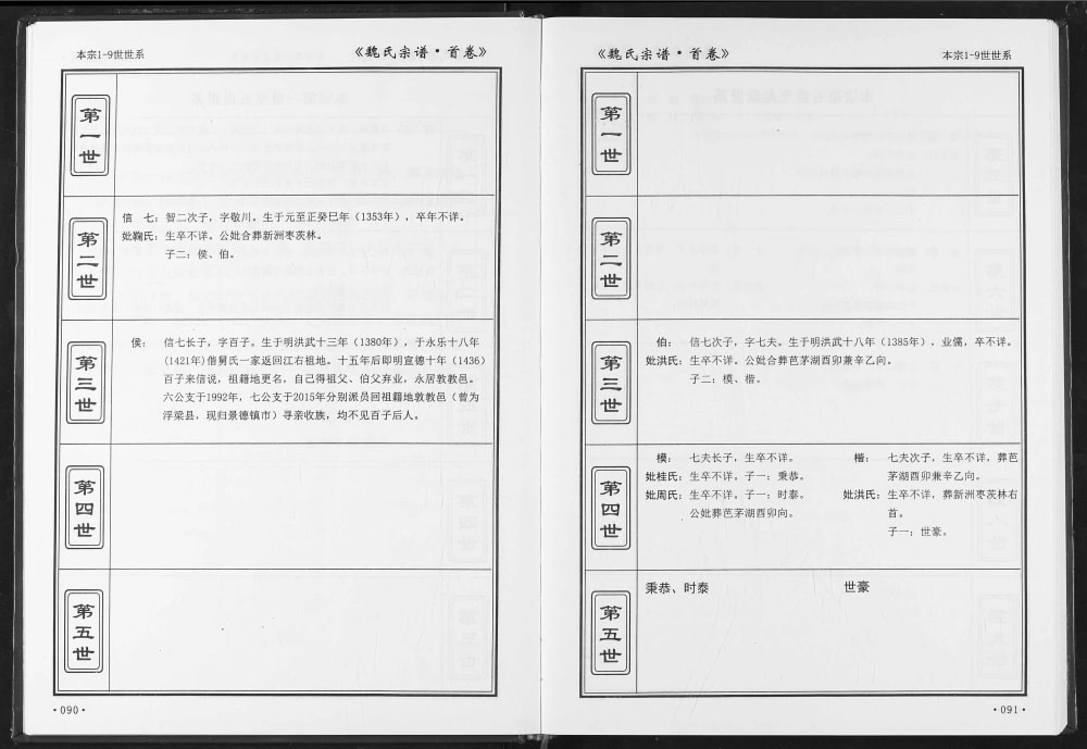 图片[6]-湖北黄冈团风县武汉新洲区魏氏宗谱（大名堂、三贤堂）电子版PDF下载-中华家谱网