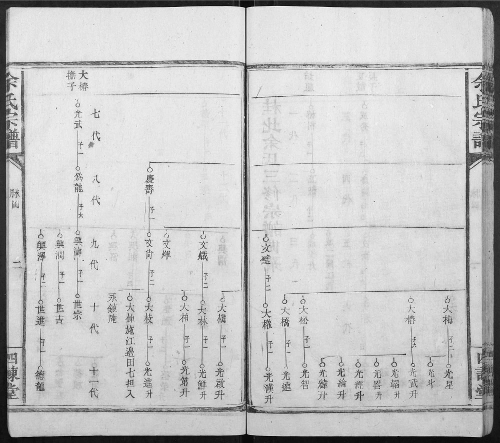 图片[5]-湖南郴州桂阳县桂北余氏三修宗谱（四谏堂）电子版PDF下载-中华家谱网