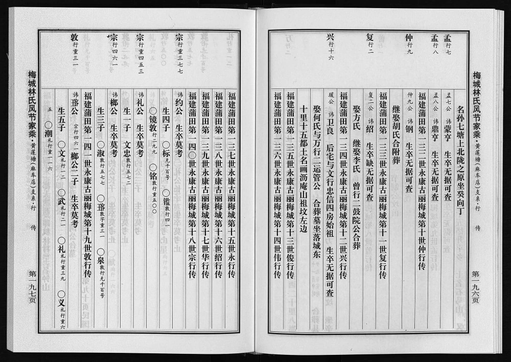 图片[7]-浙江永康麻车店林氏宗谱电子版PDF下载-中华家谱网