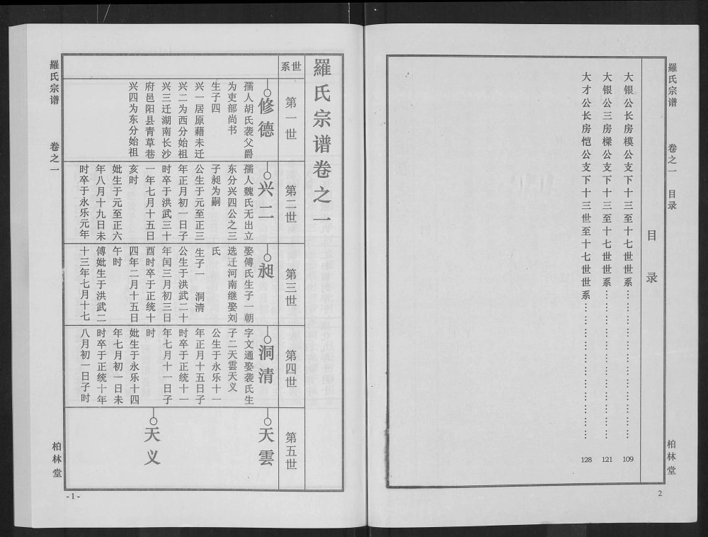 图片[5]-湖北武汉新洲区罗氏宗谱（柏林堂）电子版PDF下载-中华家谱网