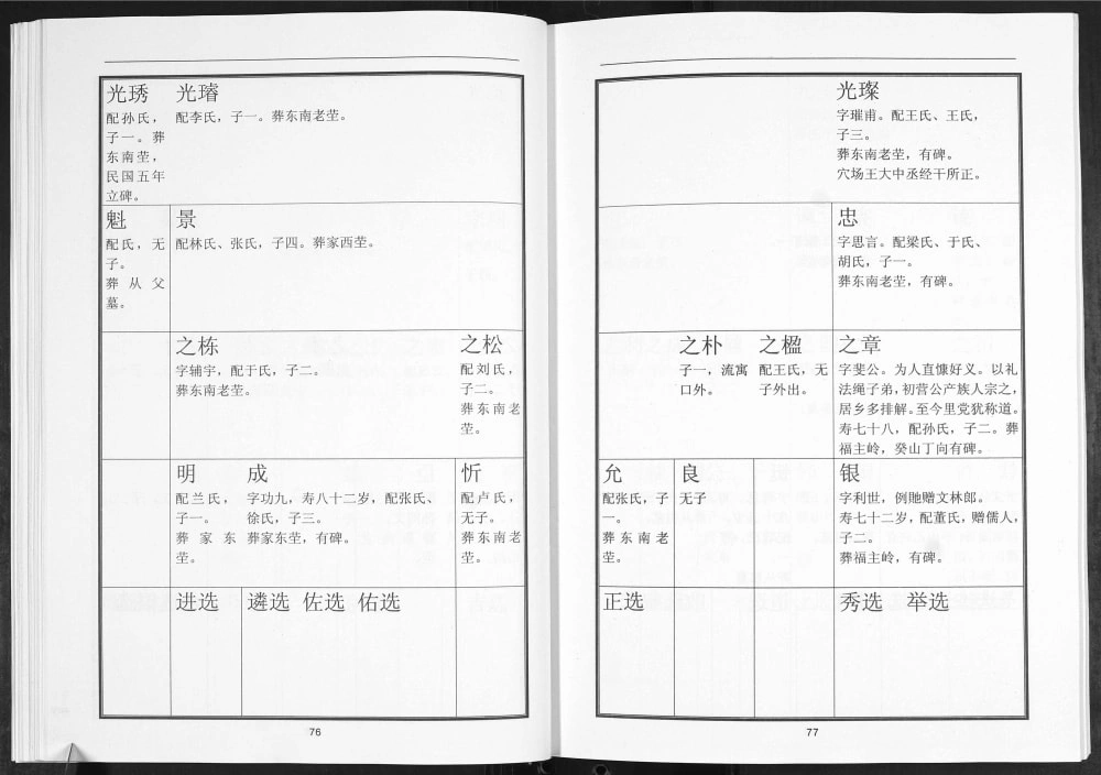 图片[8]-山东青岛即墨枣行村韩氏族谱电子版PDF下载-中华家谱网