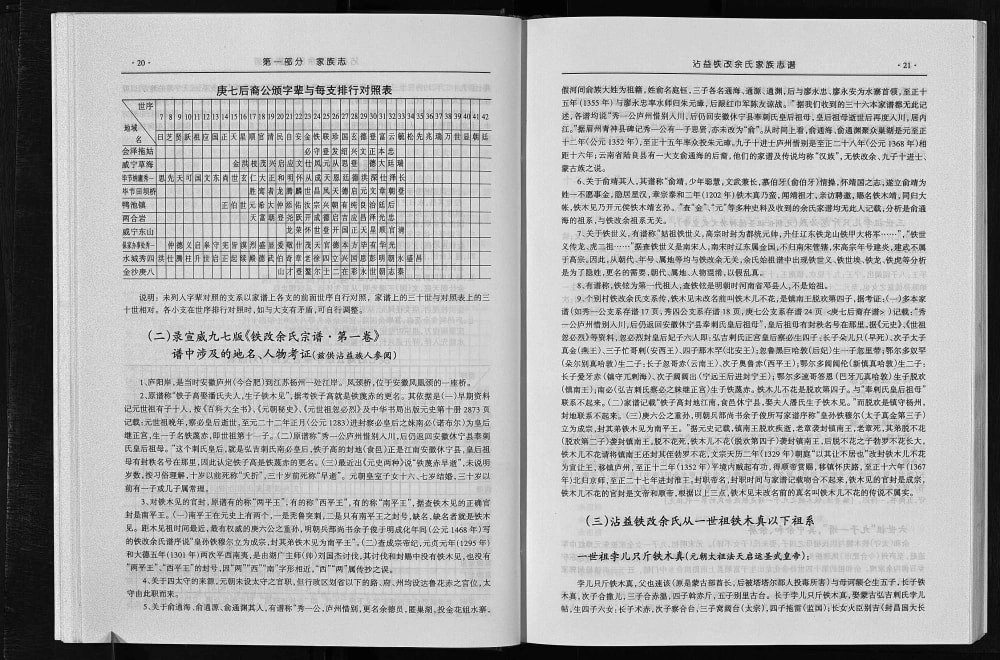 图片[5]-云南曲靖沾益铁改余氏家族志谱电子版PDF下载-中华家谱网