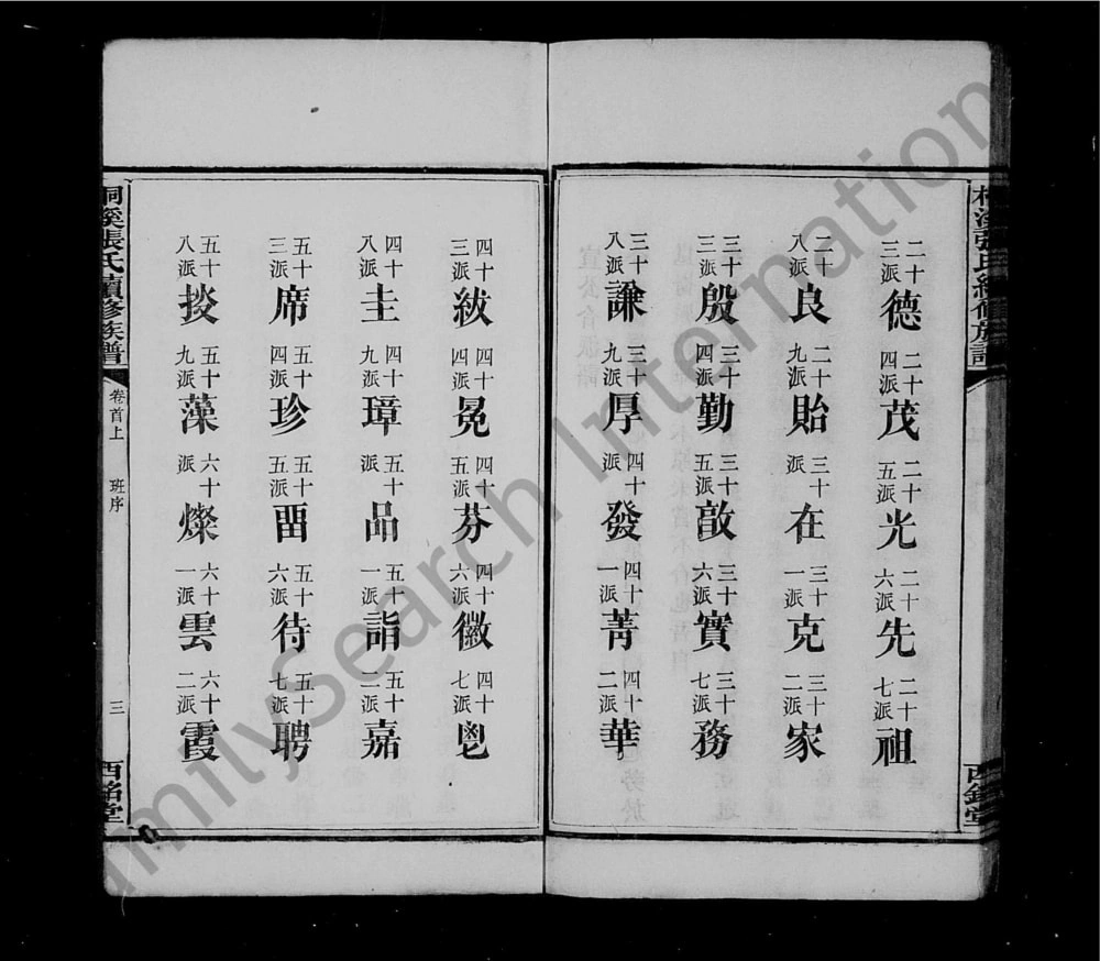 图片[5]-湖南湘乡桐溪张氏续修族谱（西铭堂）电子版PDF下载-中华家谱网
