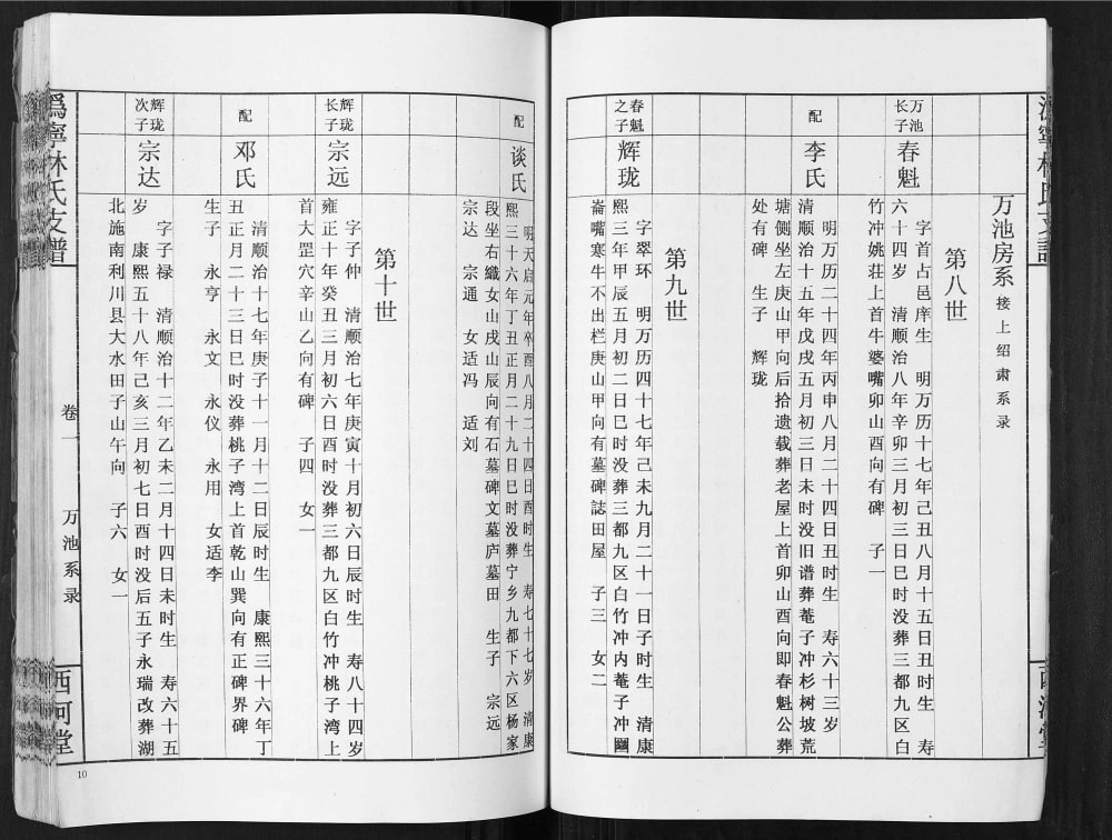 图片[5]-湖南宁乡沩宁林氏支谱绍肃房（西河堂）电子版PDF下载-中华家谱网