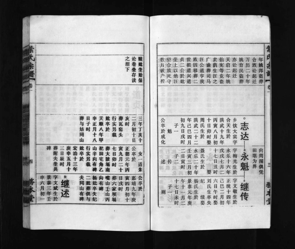 图片[8]-安徽安庆怀宁县叶氏宗谱（务本堂）电子版PDF下载-中华家谱网