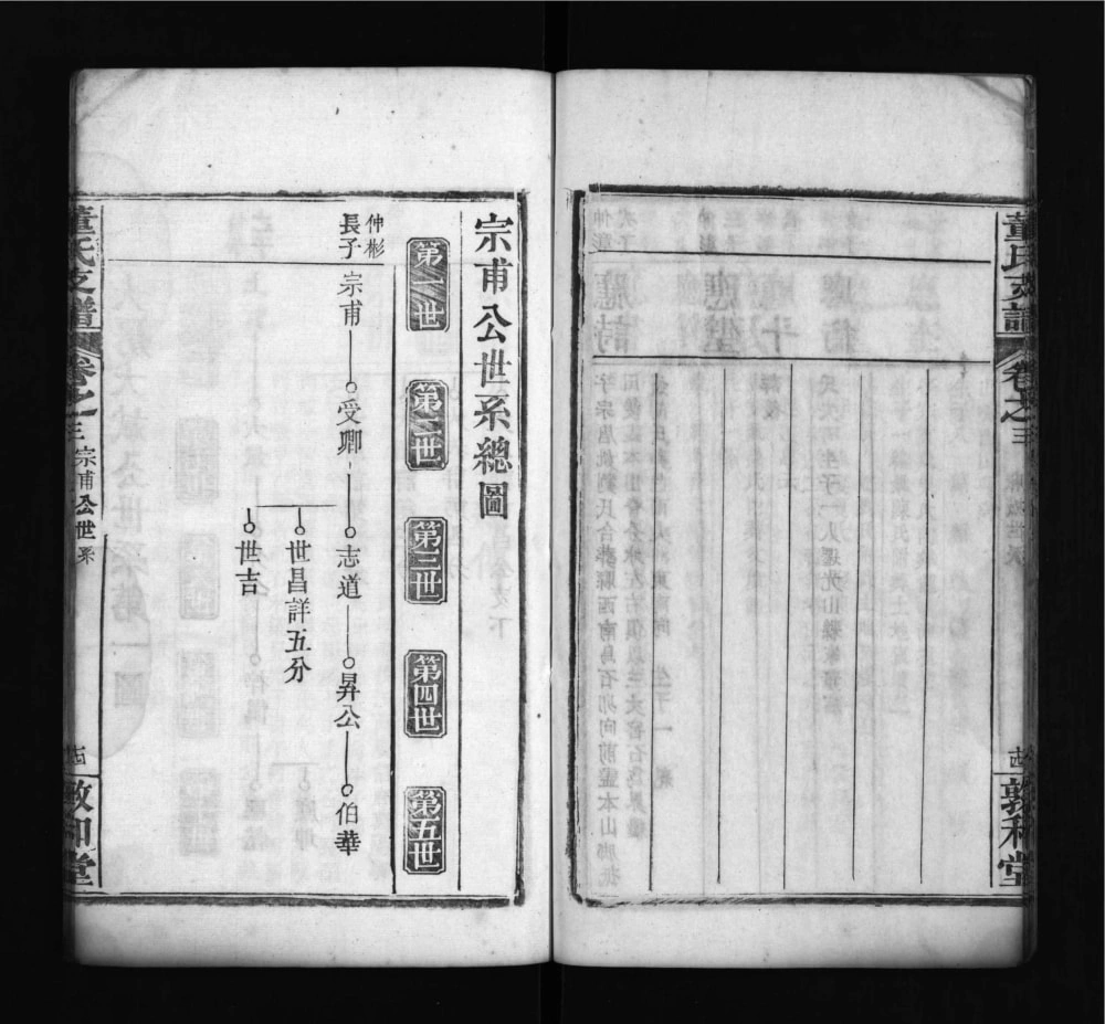图片[7]-湖北麻城董氏支谱（敦和堂）电子版PDF下载-中华家谱网