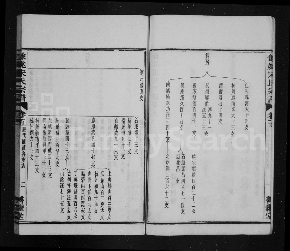 图片[5]-浙江余姚宋氏宗谱（善继堂、敦睦堂、聚斯堂）电子版PDF下载-中华家谱网